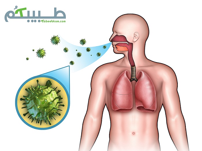 صورة توضيحية لشخص يتنفس الجراثيم